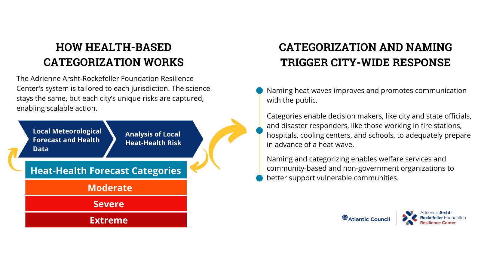 How Does A Health-based Heat Wave Categorizing And Naming System Work ...