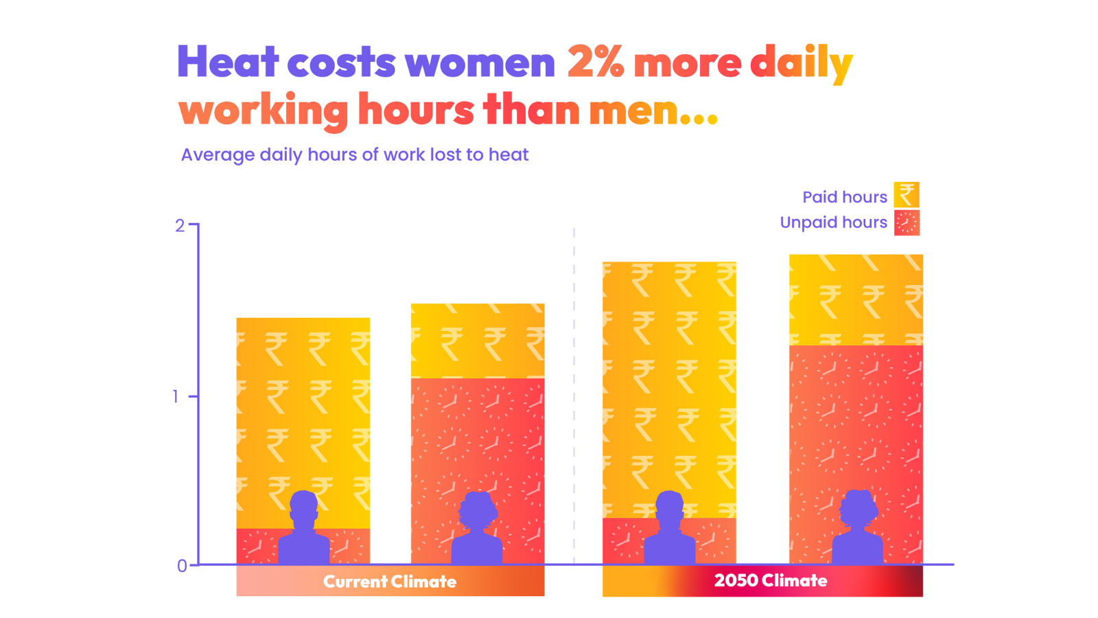 The Scorching Divide: How Extreme Heat Inflames Gender Inequalities In ...